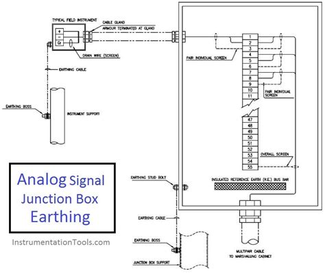 instrument junction box earthing|instrumentation earthing instructions.